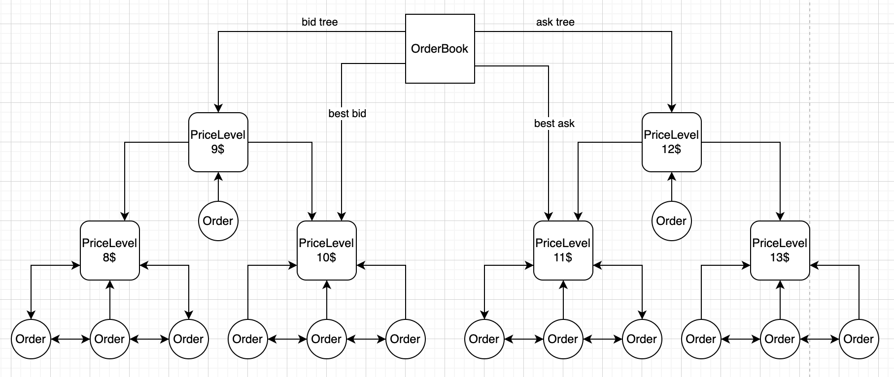 OrderMatchingEngineDiagram